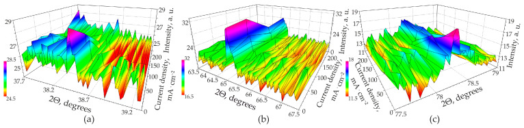 Figure 11