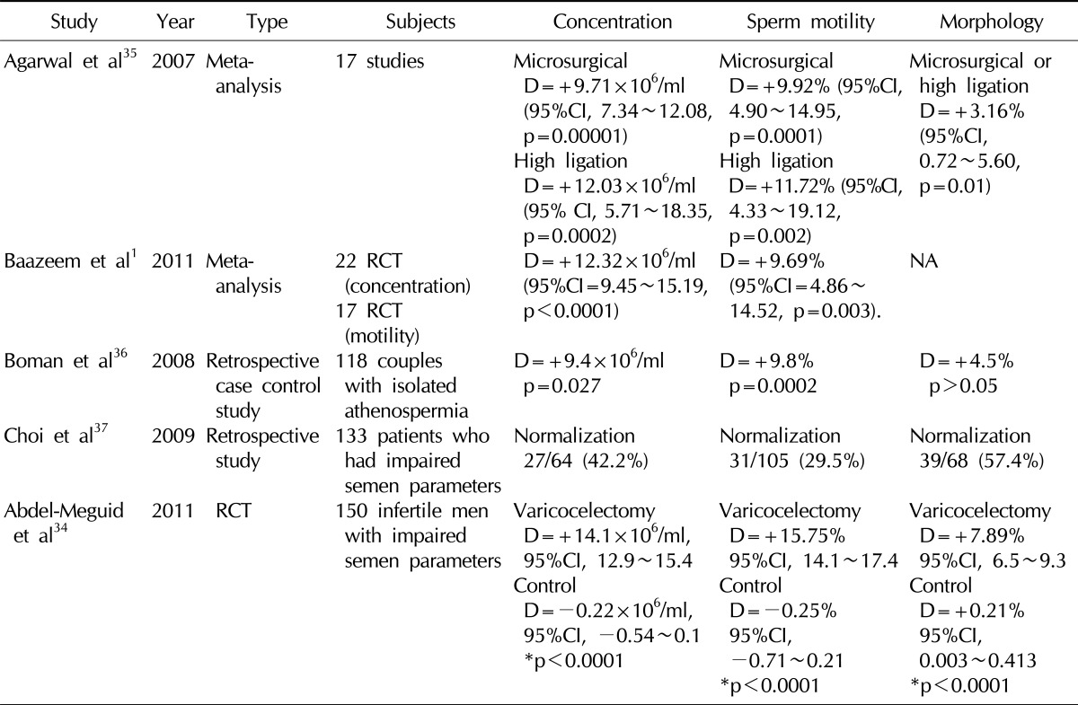 graphic file with name wjmh-31-12-i002.jpg