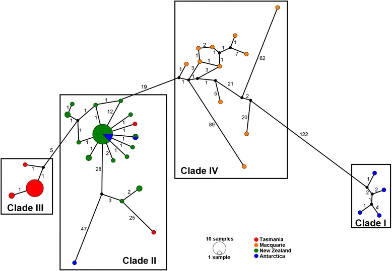 Fig. 4