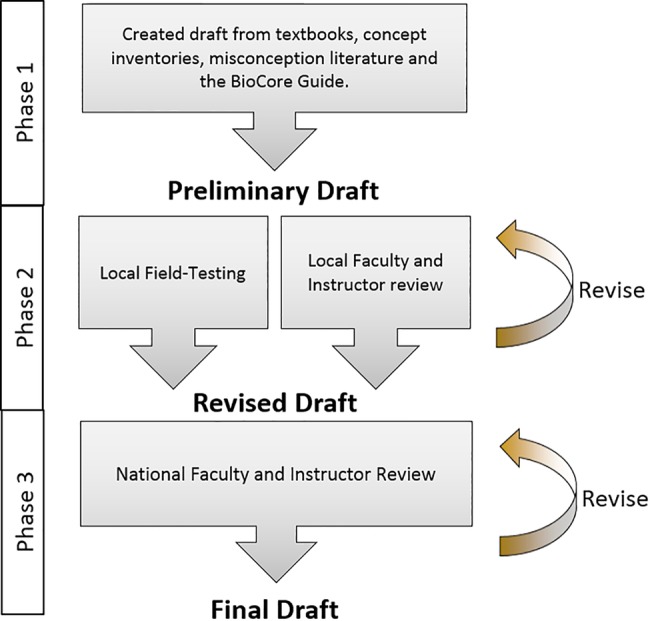 FIGURE 1.