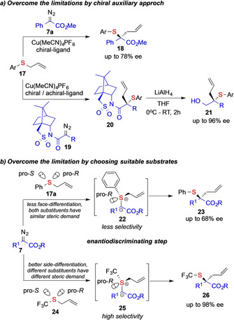 Scheme 3