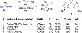 Scheme 10