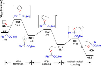 Scheme 15