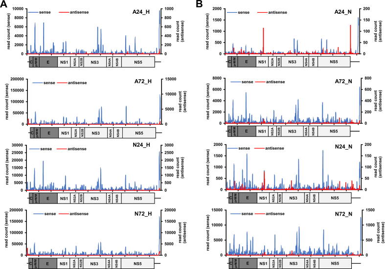 Supplementary figure 3