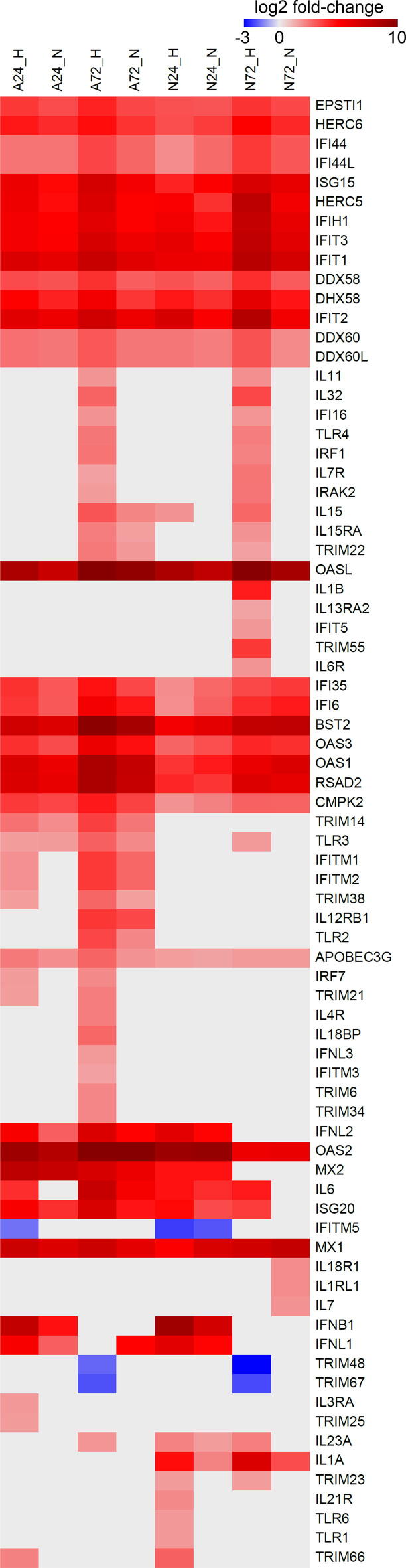 Supplementary figure 5