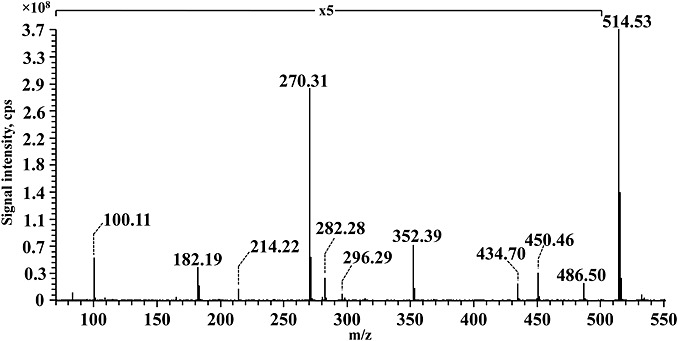 Figure 7