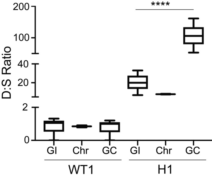 FIGURE 4