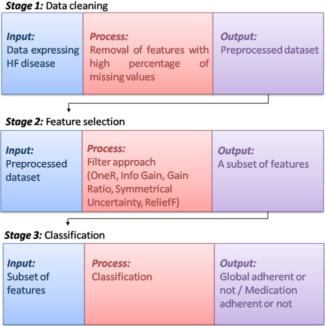 Fig. 1