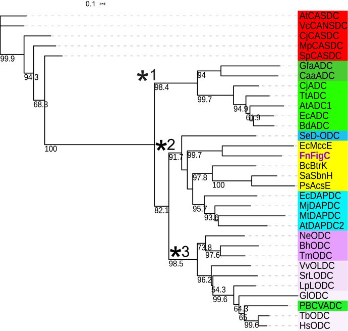 Figure 10