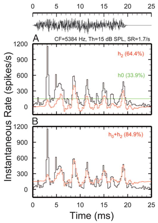 FIG. 7