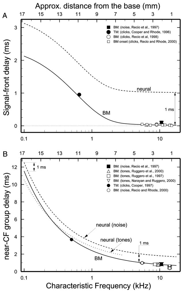 FIG. 13