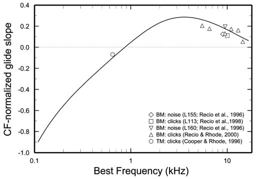 FIG. 14