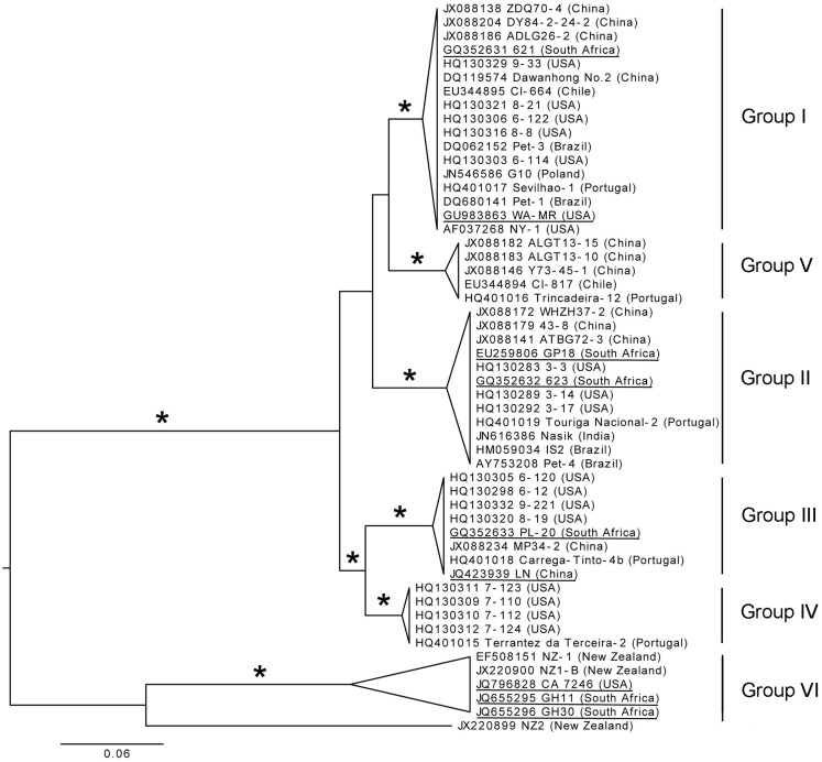 Figure 6