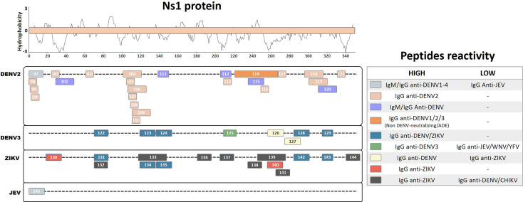 Figure 4