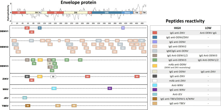 Figure 3