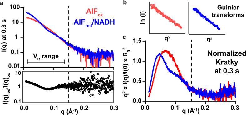 Extended Data Fig. 2