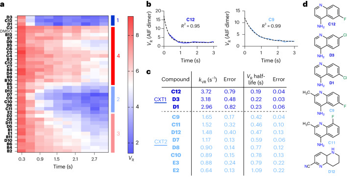 Fig. 3