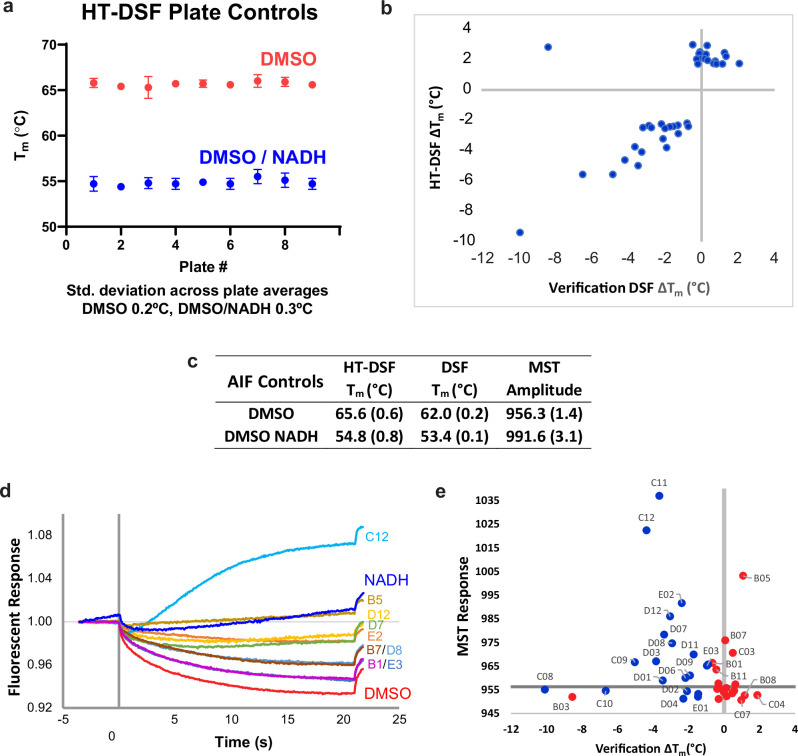 Extended Data Fig. 1