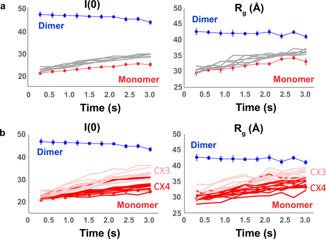 Extended Data Fig. 3