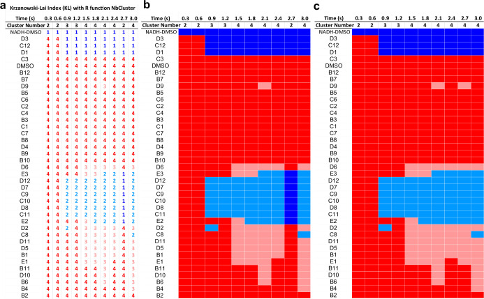 Extended Data Fig. 5