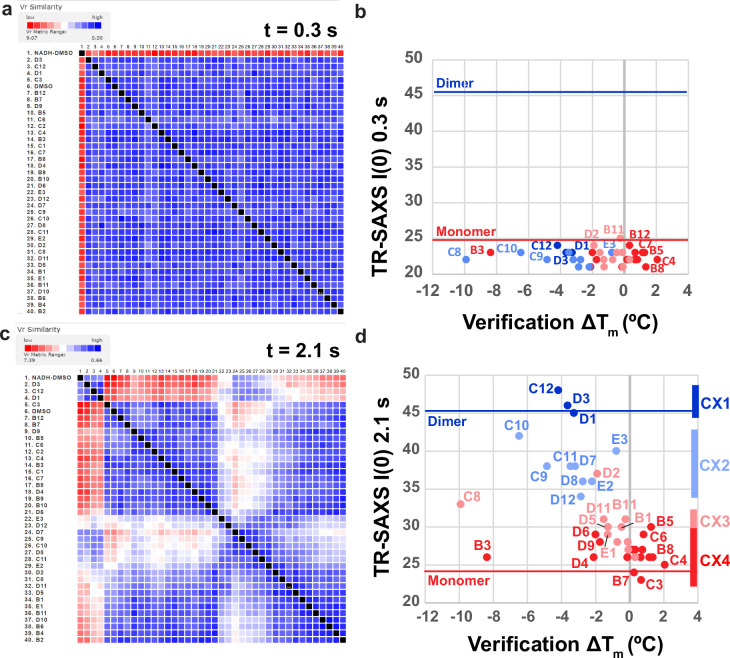 Extended Data Fig. 4