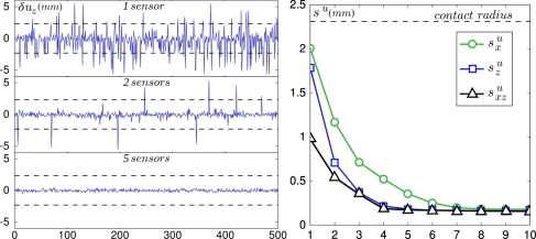 Figure 9.