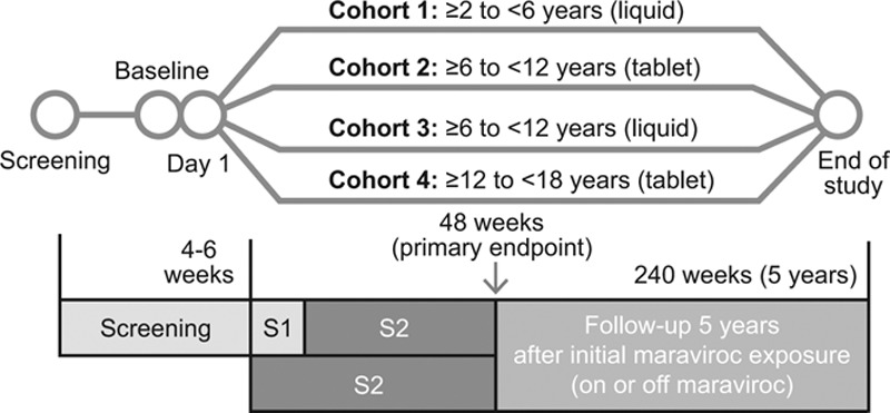 FIGURE 1.