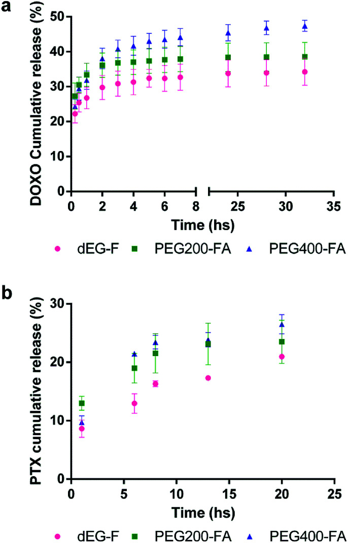 Fig. 12