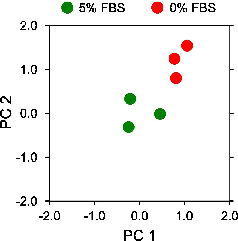 Figure 15.