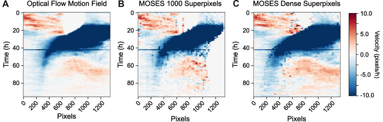 Figure 12.