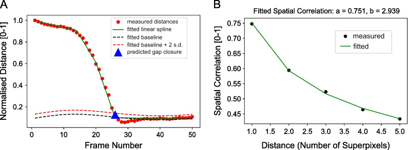 Figure 14.