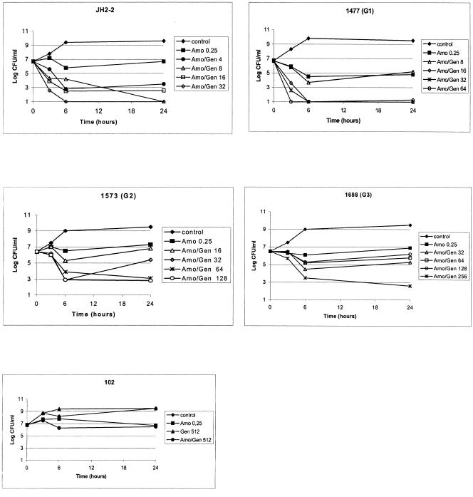 FIG. 1.