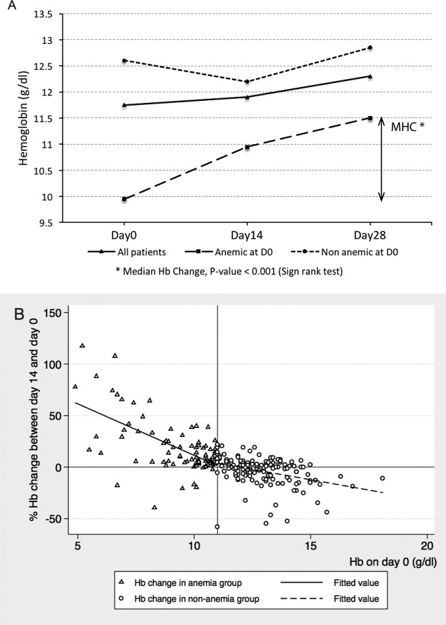 FIG 2