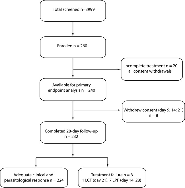 FIG 1