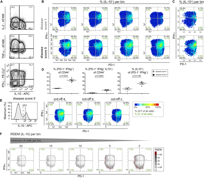 Figure 2—figure supplement 3.