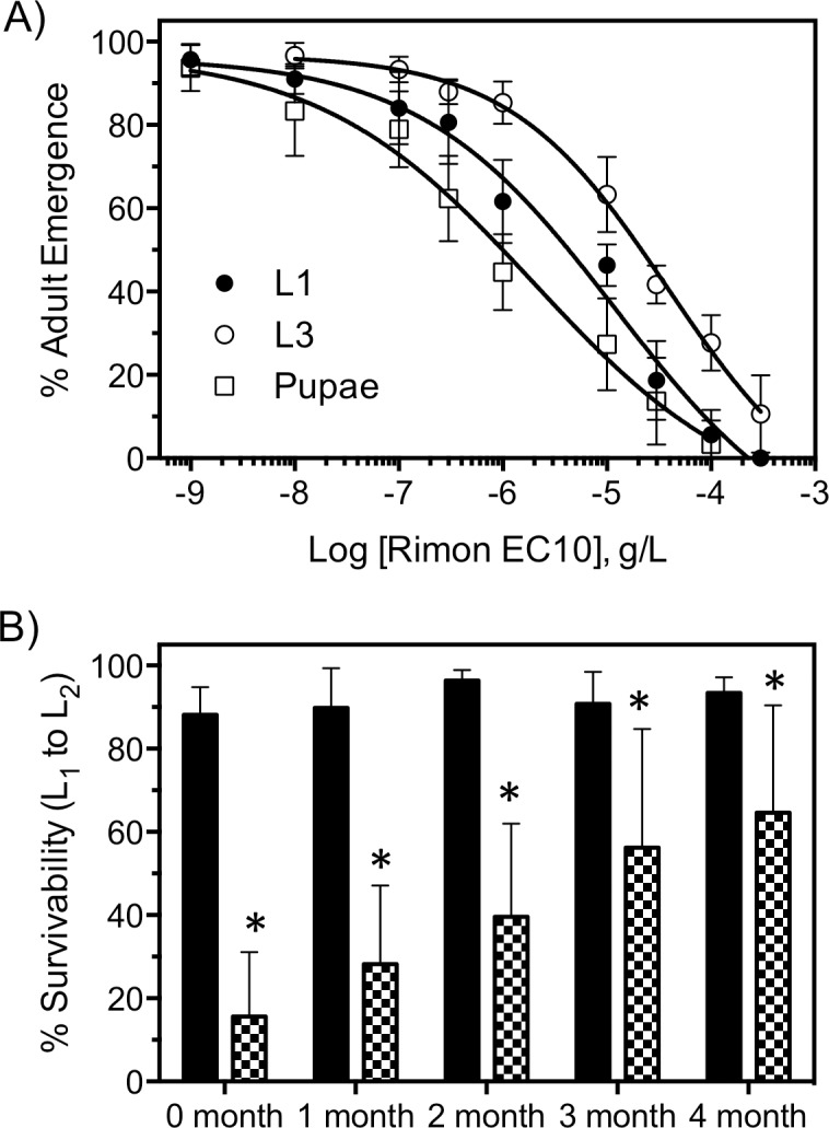 Fig 5