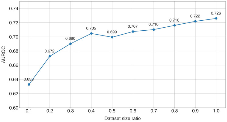 Figure 5.