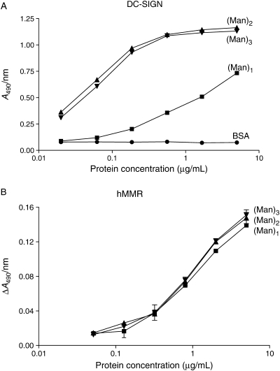 Fig. 4.