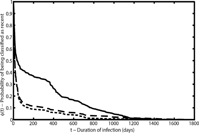 FIG 2