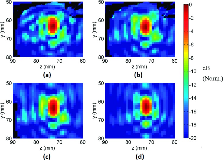 FIG. 3.