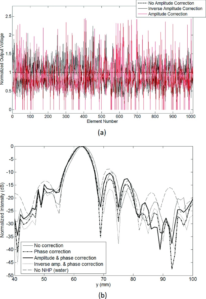 FIG. 7.