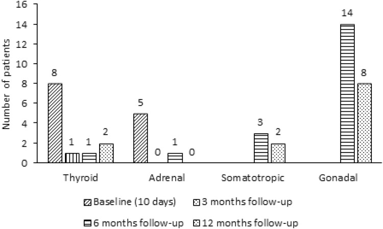 Fig. 4