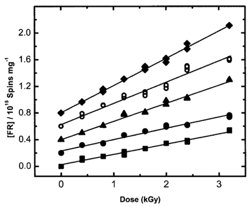 FIG. 4