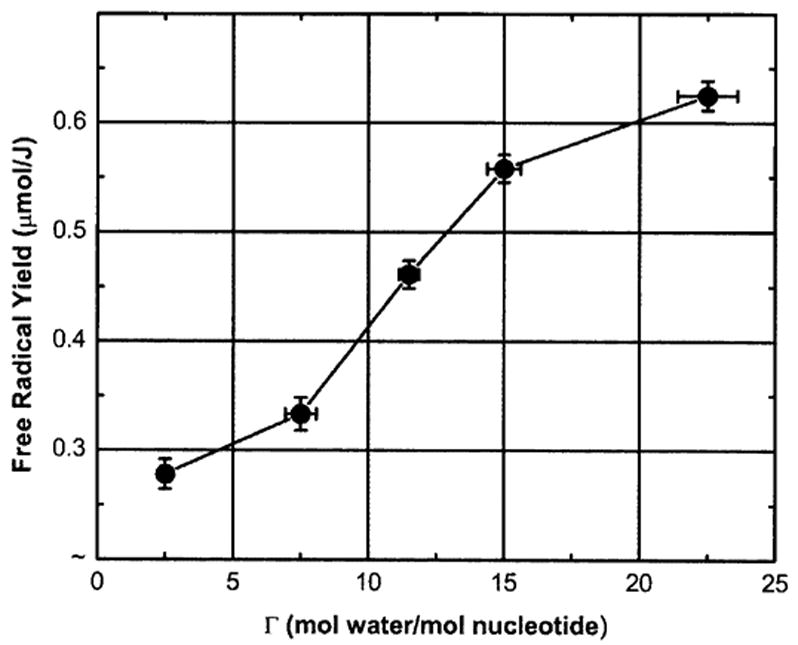 FIG. 5