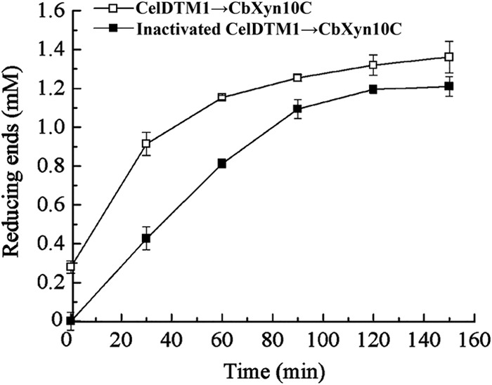 FIG 3