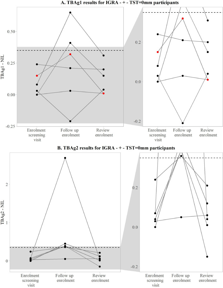 Fig 2: