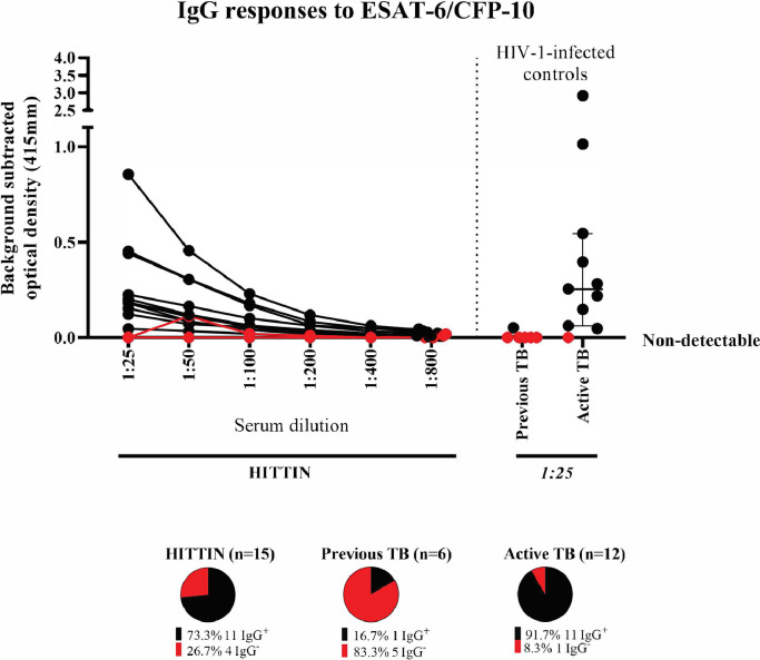 Fig. 3: