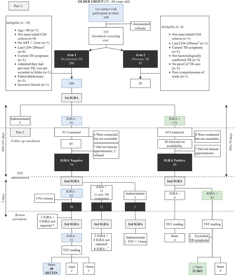 Fig 1: