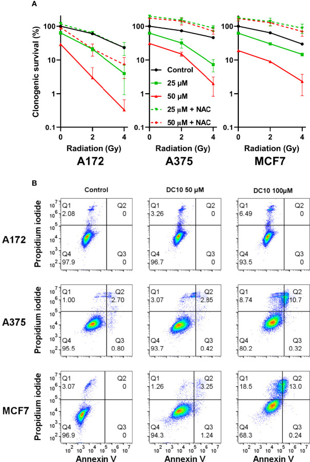 Figure 4