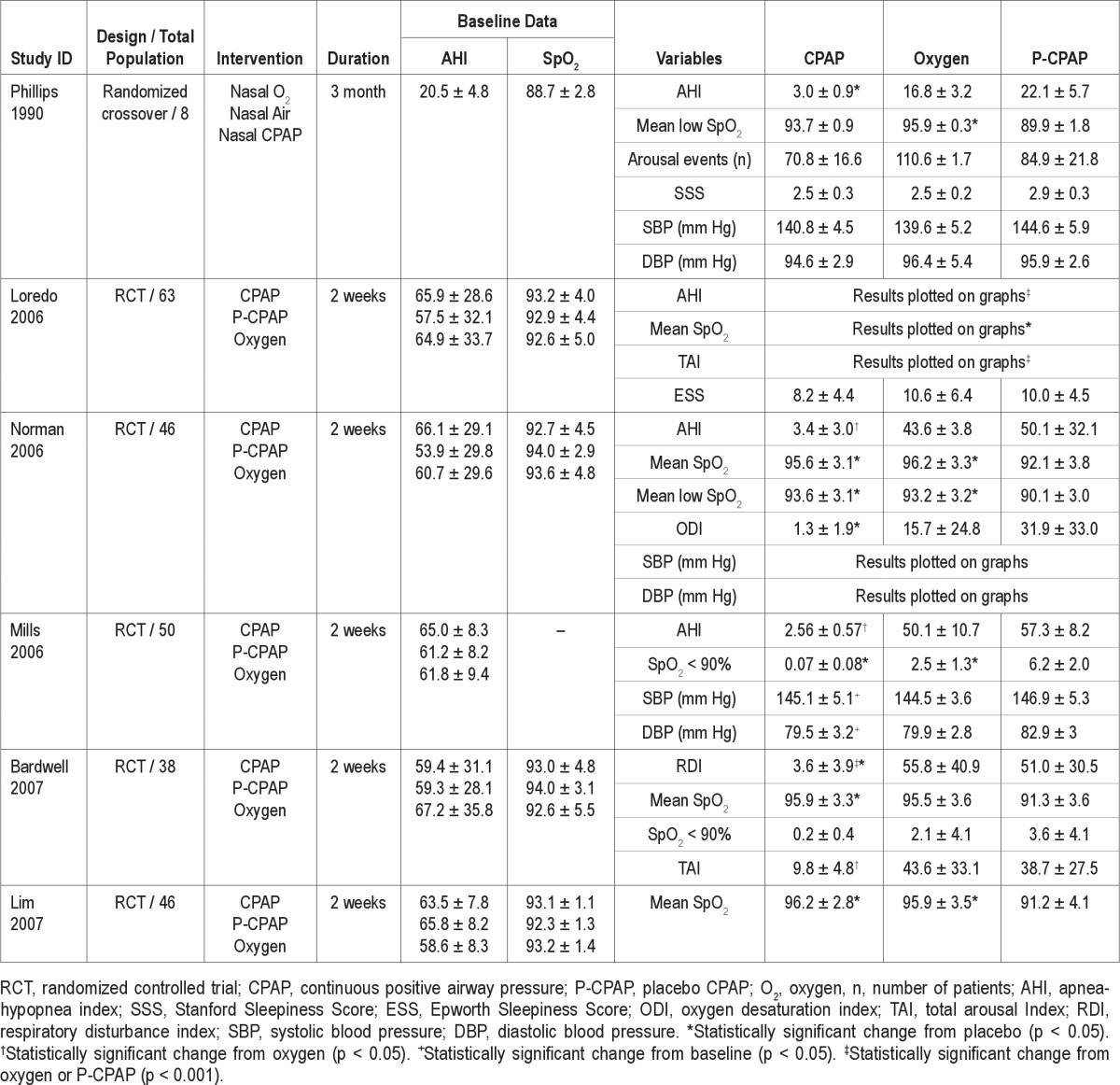 graphic file with name jcsm.9.3.271.t02.jpg